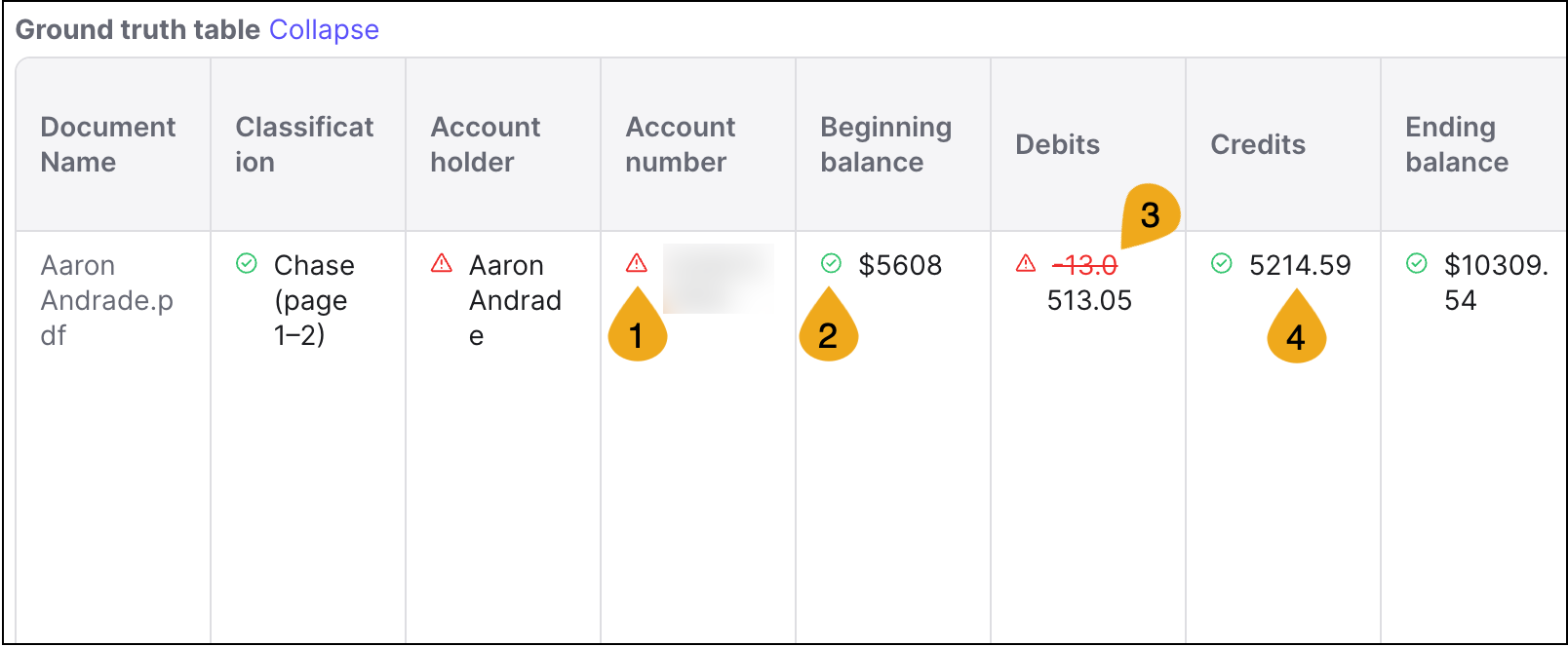 One row of the ground truth table, showing a variety of results.